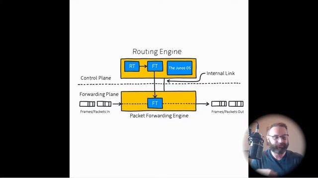 How to Separate Control and Data Planes смотреть онлайн