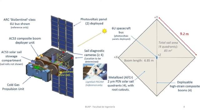 An Advanced Composites-Based Solar Sail System For Interplanetary Small Satellite Missions (Spanish