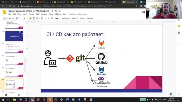 Практика DevOps: разворачиваем простое приложение на AWS смотреть онлайн