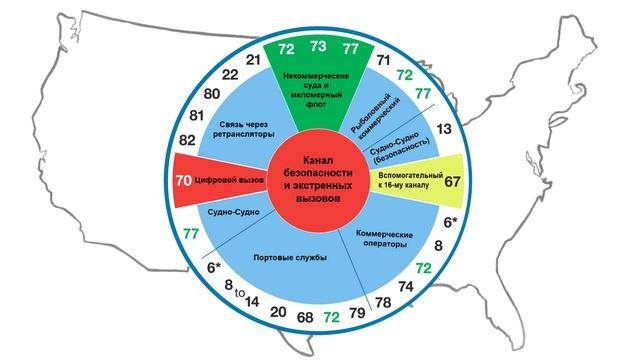 Морская УКВ радиостанция. Каналы и Частоты смотреть онлайн