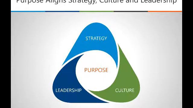 Becoming a Purpose Led Organisation смотреть онлайн