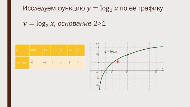 Логарифмы смотреть онлайн