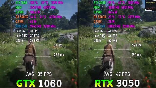 GTX 1060 Desktop vs RTX 3050 Laptop Test in 10 Games смотреть онлайн