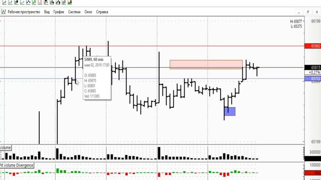 Доллар/Рубль 08.05.2019 - обзор и торговый план смотреть онлайн