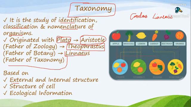 The Living World | Lecture : 02 | Boards | NEET 2023 | Biopoint Jwala Batch