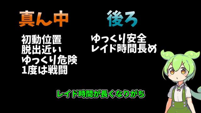 【タルコフ 解説】初心者向け カスタム マップの覚え方【Escape From Tarkov】