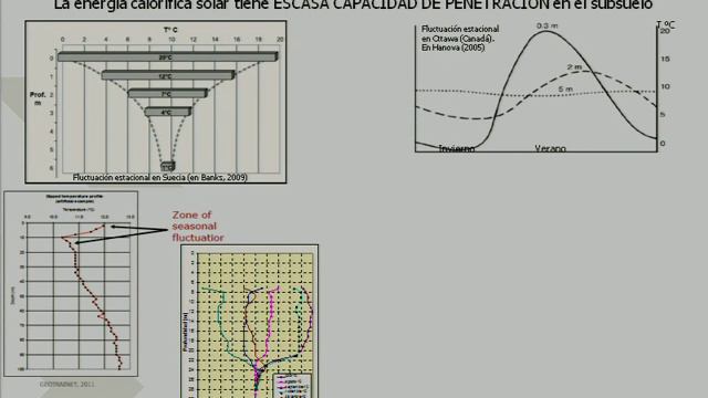 Instituto Geológico y Minero de España (IGME) смотреть онлайн