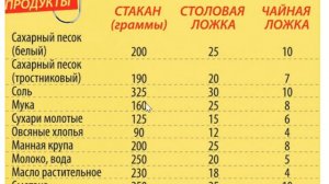 Сколько растительного масла в 1 столовой ложке?