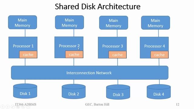 Parallel Database Architectures | Module 6 | KTU IT366 ADBMS | Malayalam смотреть онлайн