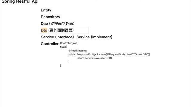 Spring Restful Api 超基礎講解 #spring #java #基礎 #restfulapi #api #backend смотреть онлайн