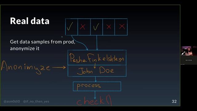 Himalayan Peaks of testing Data Pipelines смотреть онлайн