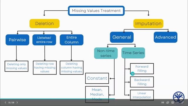 Getting Started with Missing Data in Python: An Overview of Imputing and Deleting Techniques PART#1 смотреть онлайн