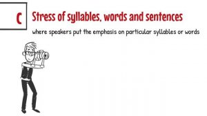 IELTS Speaking. How to achieve a 7+ for IELTS speaking