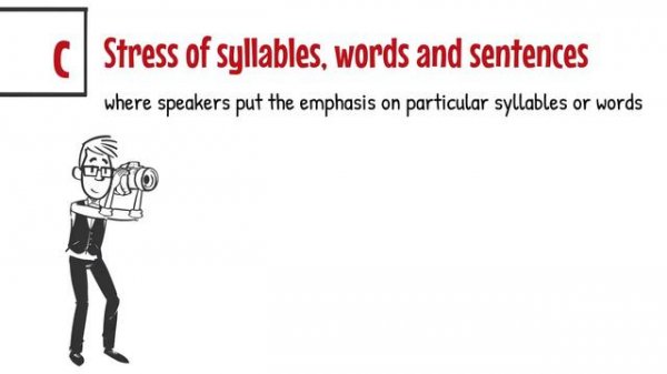 IELTS Speaking. How to achieve a 7+ for IELTS speaking