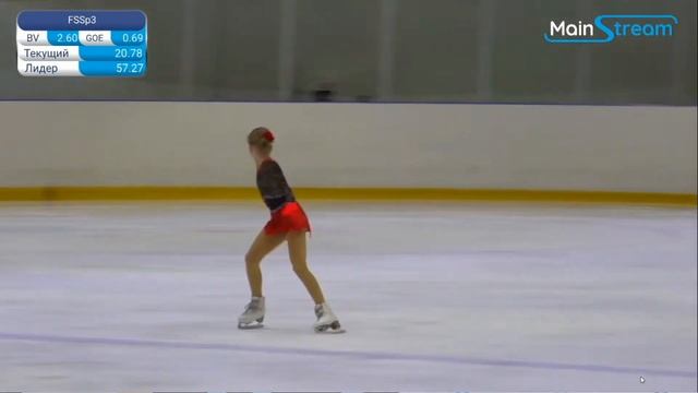 Дарья СОПОВА　ダリヤ・ソポワ　FP　Турнир на призы ЗМС А.А.Крыловой и О.В.Овсянникова смотреть онлайн