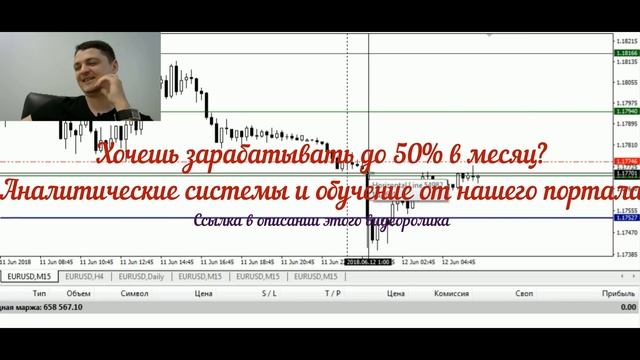 Обзор форекс пары EURUSD на 12 июня. Уровни и точки входа смотреть онлайн