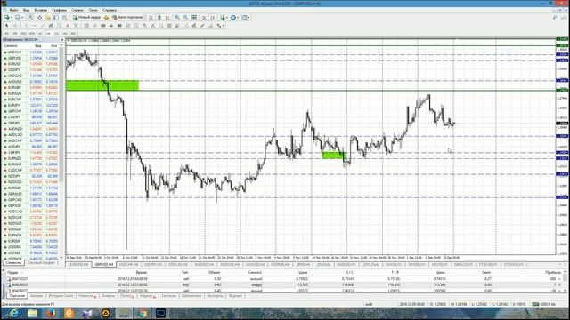 Анализ основных валютных пар за 12.12.16 Часть 1 смотреть онлайн