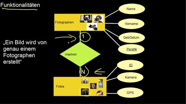 13.08 Entity Relationship Modellierung: Grundlagen, Funktionalitäten, Rollen, Rekursion смотреть онлайн