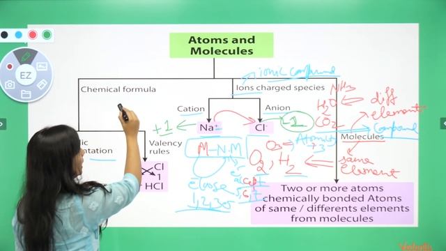 Atoms and Molecules in 30 Minutes | Chemistry CRASH COURSE | Vedantu Class 9 & 10 Hindi смотреть онлайн