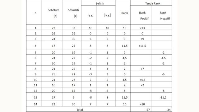 Statistik Nonparametris; Uji Wilcoxon смотреть онлайн