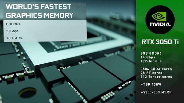NVIDIA RTX 3060, 3050 Ti, 3050 [Specs, Release Date, Prices] смотреть онлайн