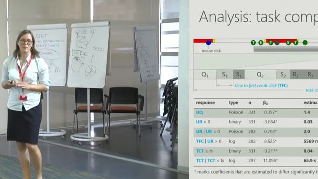 001. An Eye-tracking Study of User Interactions with Query Auto Completion - Katja Hofmann смотреть онлайн