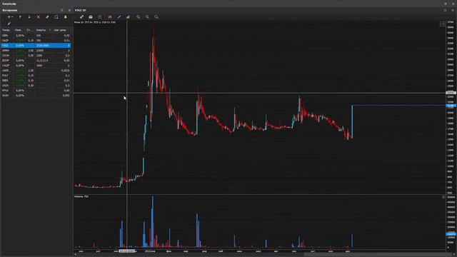 Брифинг MOEX. Прямая трансляции. Андрей Монахов смотреть онлайн