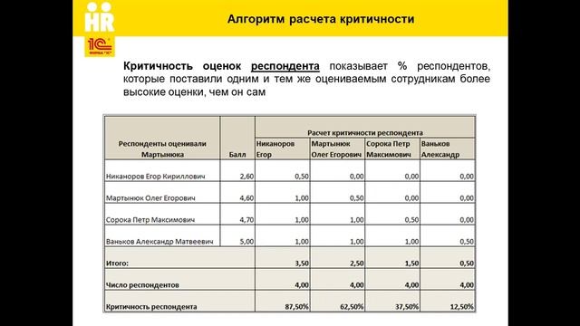 10. Алгоритм расчета рейтинга, критичности и согласов. участников оценки 360 в 1С:ЗУП 8 КОРП, ред. смотреть онлайн