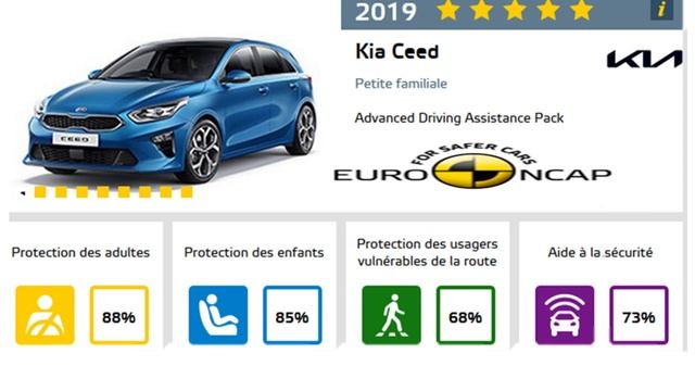 Guide Achat KIA CEED 2021 #Cars#New смотреть онлайн