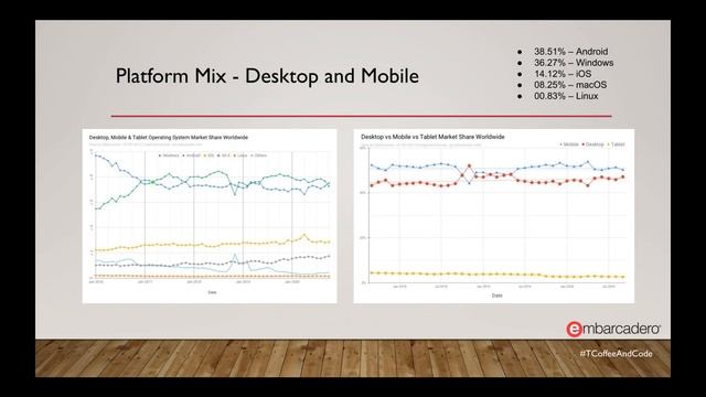 Industry Trends and RAD Studio’s Future - TCoffeeAndCode смотреть онлайн