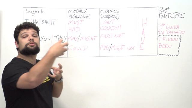 PAST PARTICIPLE | INGLÊS | Prof. Rodrigo смотреть онлайн