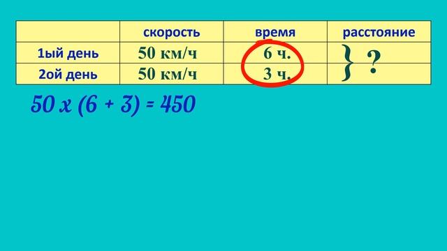 Математика 4 класс 2 часть. Разбор задачи № 143 на странице 42 смотреть онлайн