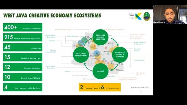 Rainmaking Indonesia | West Java Creative Economic Zone | KREASI Jabar | ICCN | Harry Mawardi смотреть онлайн