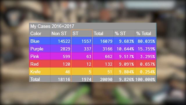 Revealing the Odds of Valve CS:GO Cases смотреть онлайн