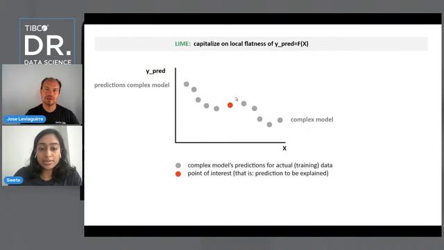 Dr. Spotfire - Model Evaluation Templates and Explainability смотреть онлайн
