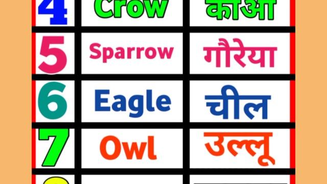 10 Birds Name,A for apple B for ball, Phonics Song, ABCD English Alphabet, A To Z смотреть онлайн