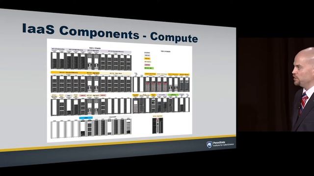 The Digital Future: Penn State Institute for Cyberscience Leverages Oracle IaaS смотреть онлайн