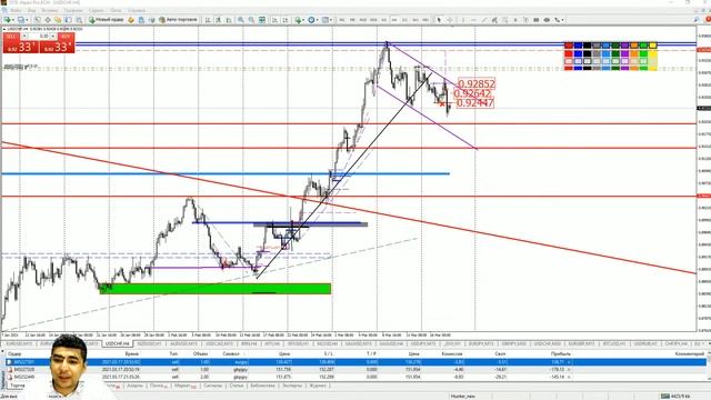 Практический трейдинг с Азизом Абдусаломовом часть 1  18.03.2021