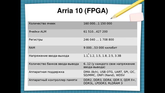 2. Выбор конкретной FPGA из большого разнообразия