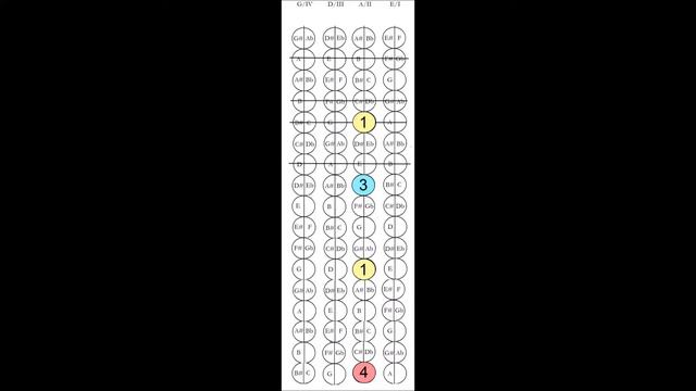 RCM Violin Level 6 D Minor Arpeggio On A String