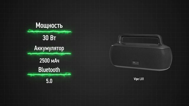 Эволюция бумбоксов. Обзор колонки Vipe LX1