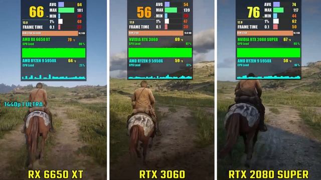 RX 6650 XT vs RTX 3060 vs RTX 2080 SUPER | Test in 5 Games | 1440p смотреть онлайн
