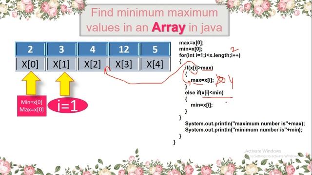 ICSE 10th Computer Application || Find Minimum Maximum values in an Array in Java смотреть онлайн