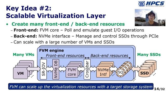 OSDI '20 - FVM: FPGA-assisted Virtual Device Emulation for Fast, Scalable, and Flexible Storage... смотреть онлайн