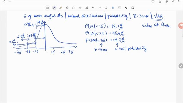 Basic Statistics in Finance: 5 Useful Numbers -- Probabilities/Z-Score -- VaR (Value-at-Risk) смотреть онлайн