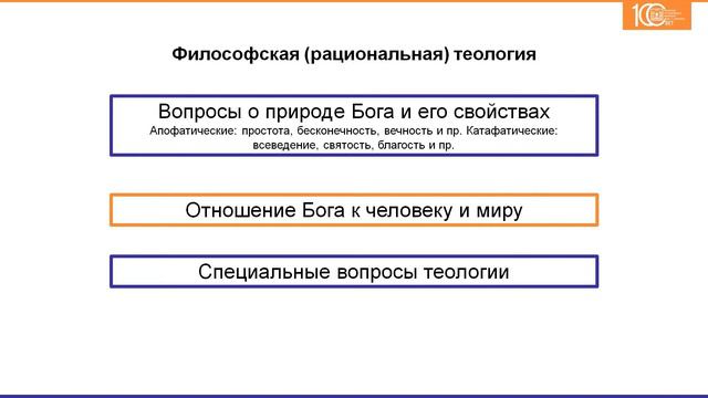 Алленов А.Н. Философия и религия. Часть 3 смотреть онлайн