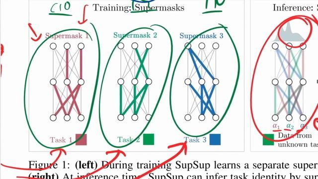Addendum for Supermasks in Superposition: A Closer Look (Paper Explained) смотреть онлайн