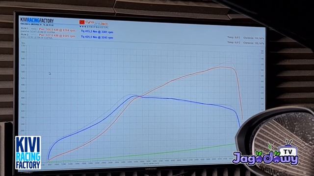 Kivi Racing Factory - Seat Leon Cupra (1P) tuning młodzieżowy смотреть онлайн