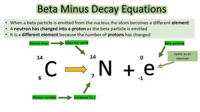 RADIOACTIVITY - alpha, beta and gamma radiation explained! смотреть онлайн