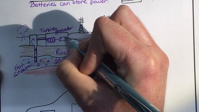 Energy Diagrams page 4 Wind energy, geothermal and hydrogen doodle sketch notes смотреть онлайн